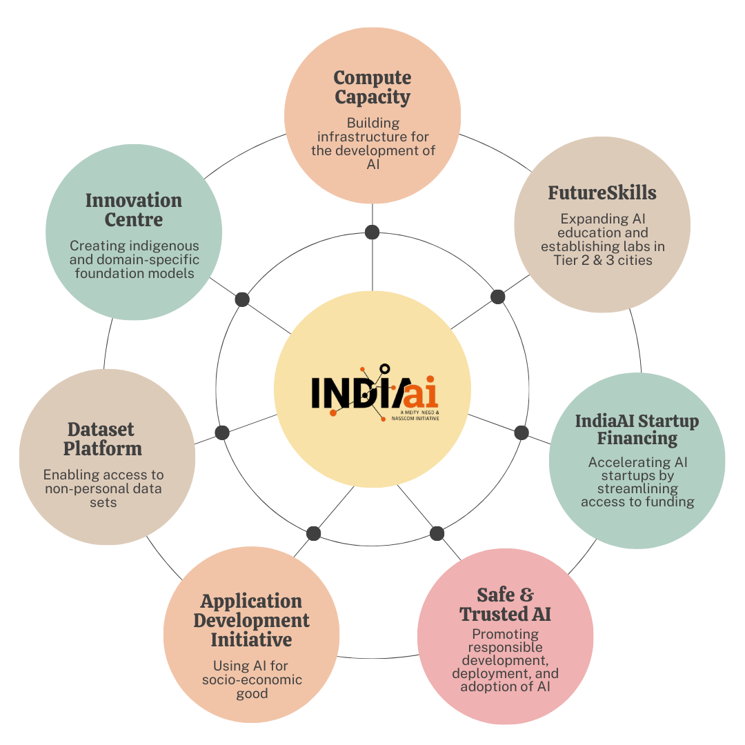 Indian MPs are also curious about AI