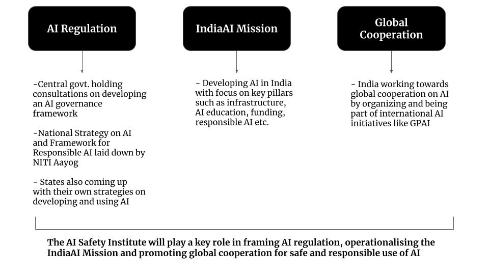 An Overview of India's AI Policy Developments