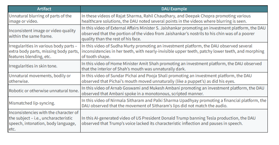 Synthetic Media and Deepfakes - Explained for All