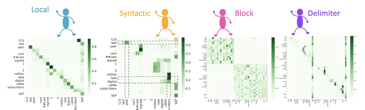 The Heads Hypothesis: A Unifying Statistical Approach Towards Understanding Multi-Headed Attention in BERT